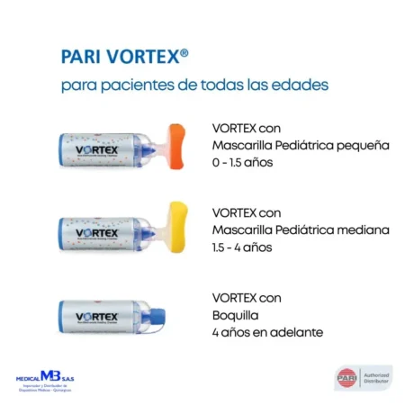 Mascarillas PARI Vortex Diferentes Versiones - Medical M&B